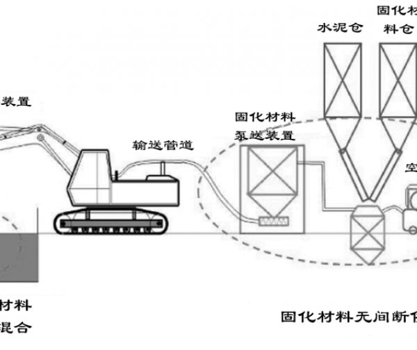污泥塘生態(tài)治理及資源化技術應用